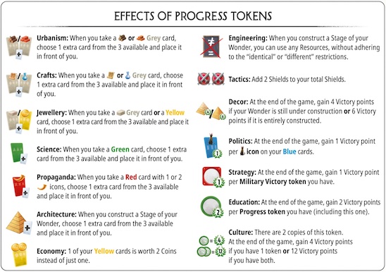  7 Wonders Architects, Strategy Game