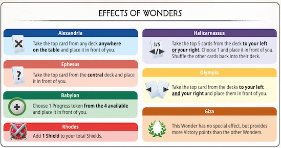 Analyzing the Wonders in 7 Wonders - The Thoughtful Gamer