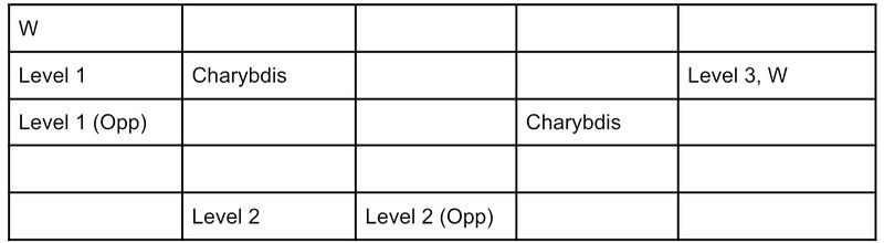 Charybdis-1.jpeg